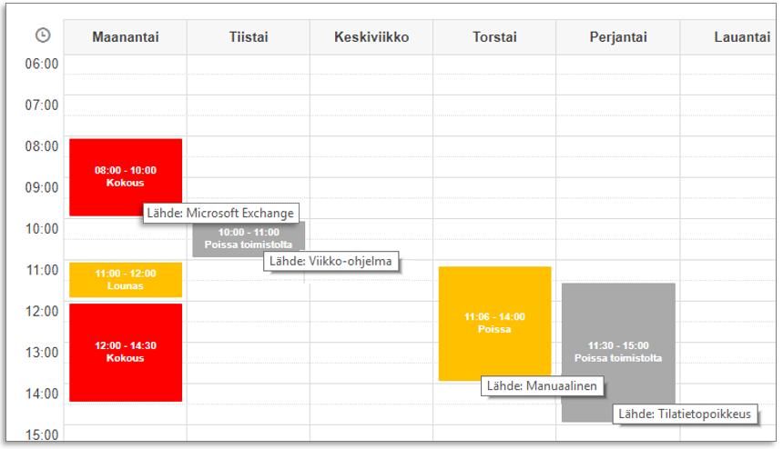 Muokkaa viikoittaista tilatiedon aikataulua sekä Lisää uusi tilatieto -linkistä voi muokata tilatietoaikataulua. Yritystason pääkäyttäjä voi myös muokata käyttäjän tilatietoaikataulua.