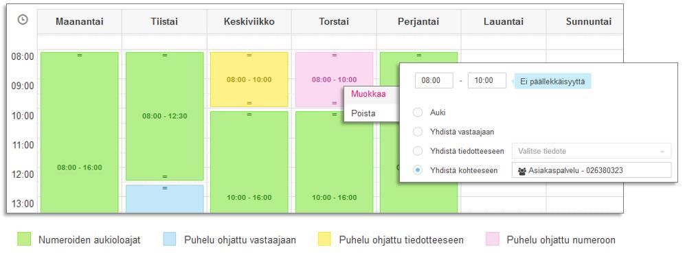 Jos jokaiselle viikonpäivälle määritetään eri aukioloaika, maalataan aika päivä kerrallaan ja lisätään aikatauluun. Puhelut voidaan ohjata päivän aikana myös eri kohteisiin.