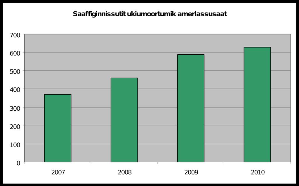 2010-mi Oqaasiliortuni suliat Nutserisoqarfimmit Pisortaqarfinni atorfiit taaguutaat 2009-mili suliaralugit aallartinneqartut nangeqqillugit naammassigallarneqarput, taamaattorli suli taaguutit