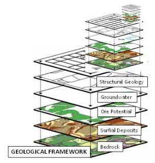 SUOMEN GEOLOGINEN ARKKITEHTUURIMALLI 3 NGFF Suomen geologinen arkkitehtuurimalli NGFF data architecture with three master data domains: Spatial (2D and 3D) Finstrati unit database Primary references