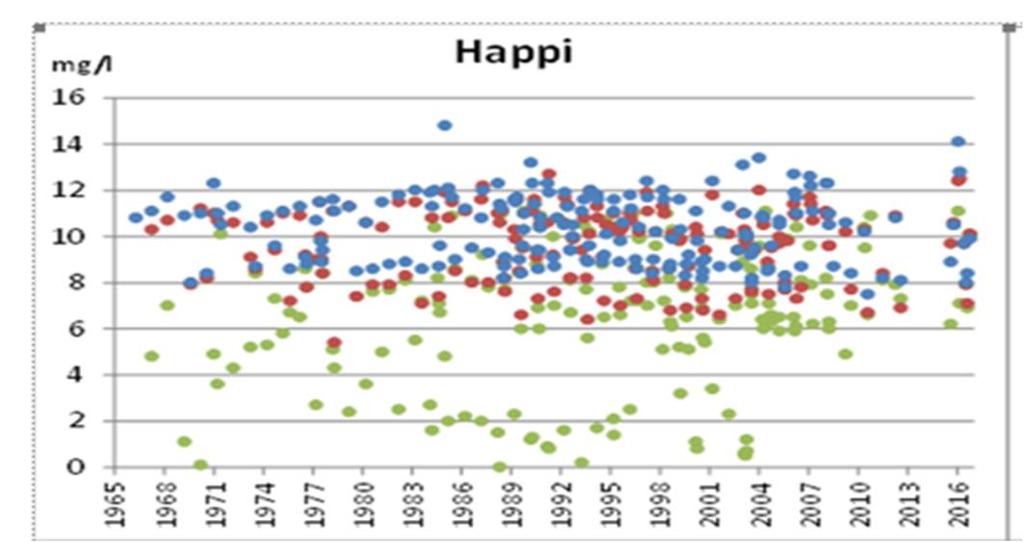 oletettuja Sähkönjohtavuus