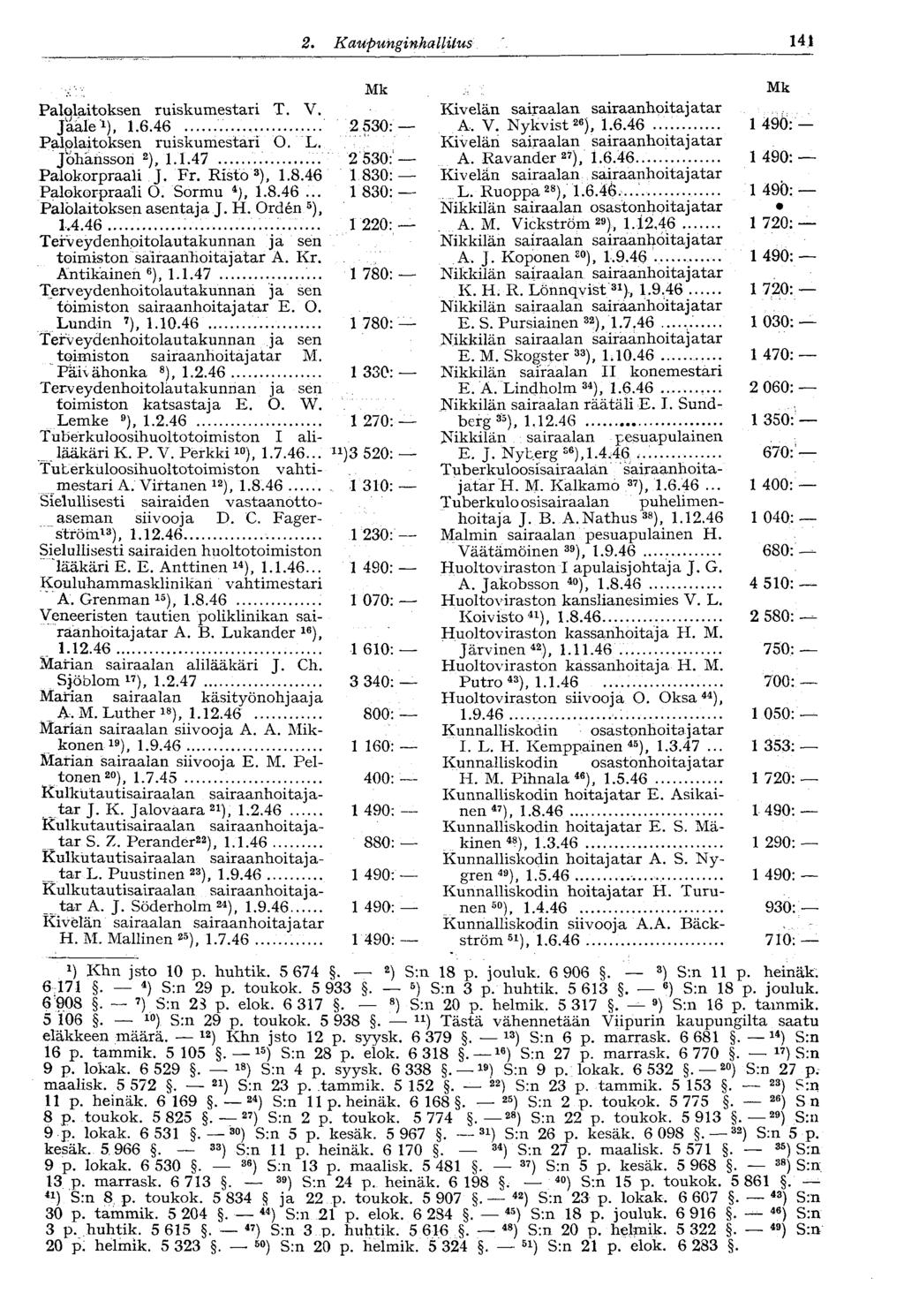 Palolaitoksen ruiskumestari T. V Jaale 1 ), 1.6.46. Palolaitoksen ruiskumestari O. L Johansson 2 ), 1.1.47 Palokorpraali J. Fr. Risto 3 ), 1.8.46 Palokorpraali O. Sormu 4 ), 1.8.46.. Palolaitoksen asentaja J.