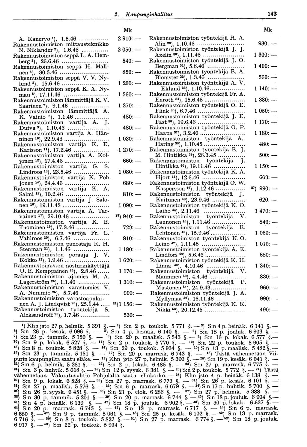 2. Kaupunginhallitus 14$ Mk A. Kanervo 1 ), 1.5.46 2 910: Rakennustoimiston mittausteknikko N. Niklander 2 ), 1.6.46 3 050: Rakennustoimiston seppä L. A. Hemberg 3 ), 26.6.46 540: Rakennustoimiston seppä H.