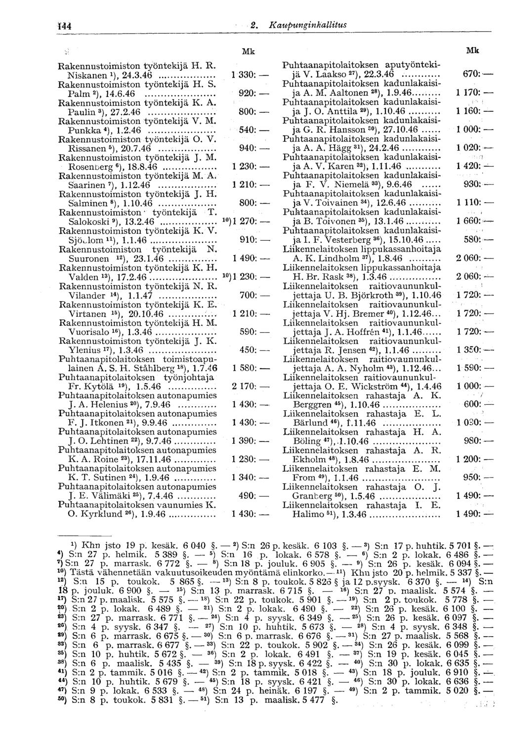 144 2. KaupunginhallitusV144 Mk Rakennustoimiston työntekijä H. R. Niskanen 1 ), 24.3.46 1 330: Rakennustoimiston työntekijä H. S. Palm 2 ), 14.6.46 920 Rakennustoimiston työntekijä K. A.