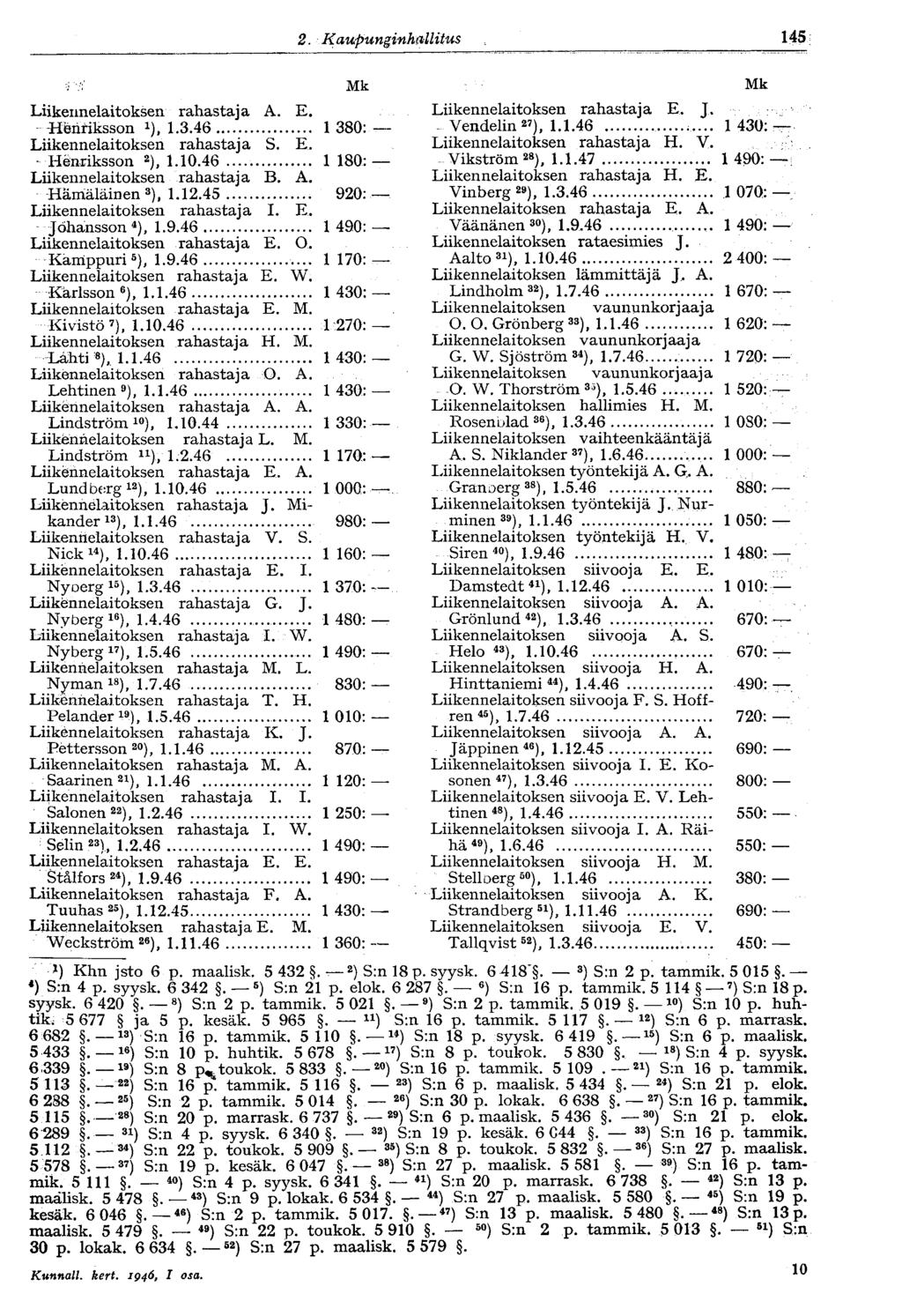 v '/; Liikennelaitoksen rahastaja A. E. Henriksson 1 ), 1.3.46 1 380 Liikennelaitoksen rahastaja S. E. Henriksson 2 ), 1.10.46 1 180 Liikennelaitoksen rahastaja B. A. Hämäläinen 3 ), 1.12.