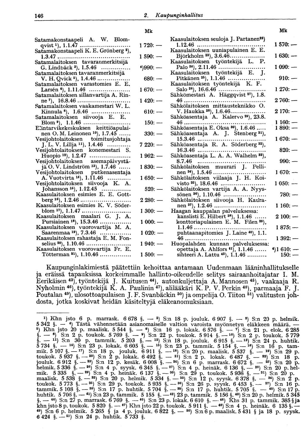 146 2. KaupunginhallitusV146 Mk Satamakonstaapeli A. W. Blomqvist 1 ), 1.1.47 1 720: Satamakonstaapeli K. E. Grönberg 2 ), 1.3.47 1 590: Satamalaitoksen tavaranmerkitsijä G. Lindbäck 3 ), 1.5.46 Satamalaitoksen tavaranmerkitsij ä 4 )990: V.