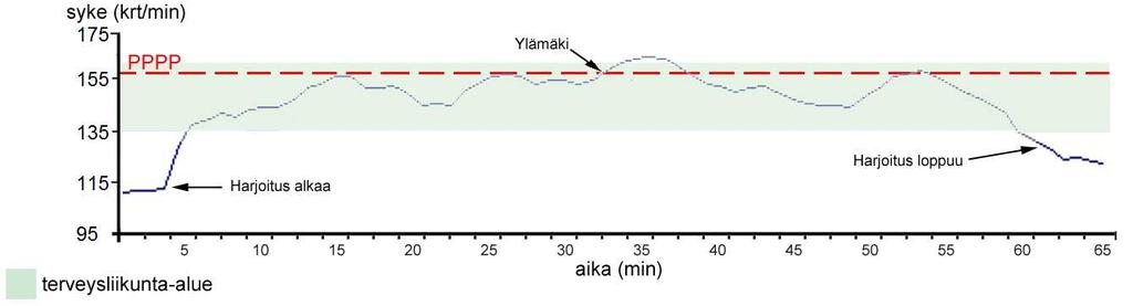 www.varala.fi Sivu: 8 Liikuntaohje - Pvm: 11.10.