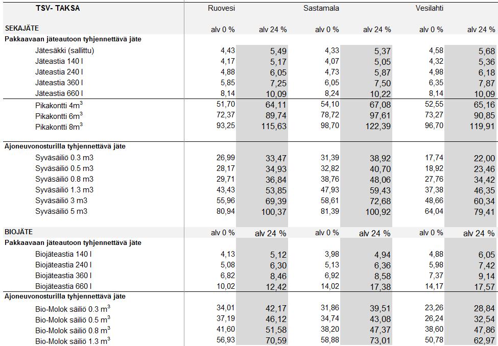TSV-jätetaksa 2020 Sivu 10 / 16 14