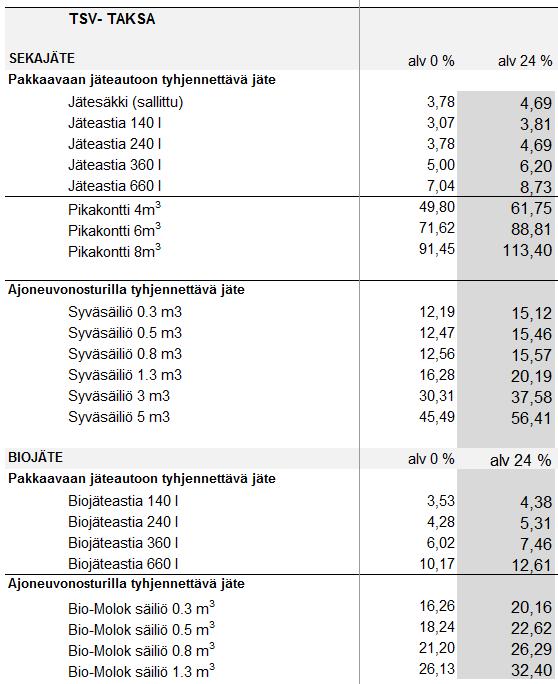 TSV-jätetaksa 2020 Sivu 7 / 16 V Keräysvälineiden