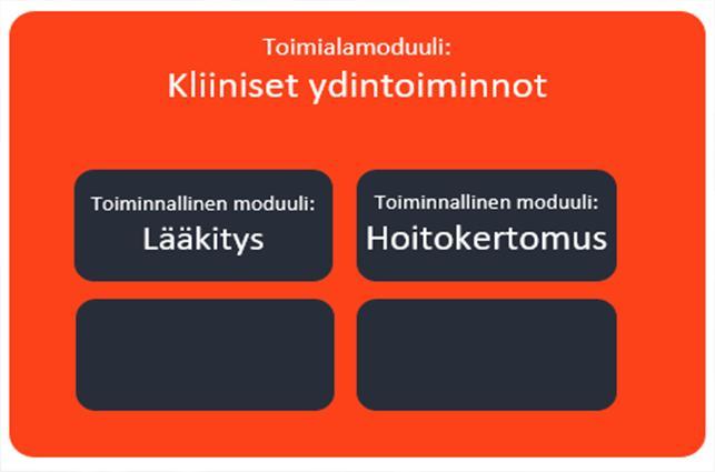 UNA Kaari Arkkitehtuurilliset tavoitteet ja tulevaisuuden visio Kehittämistavoitteiden tulisi toteutua kokonaisuudessa eri tasoilla: 1.