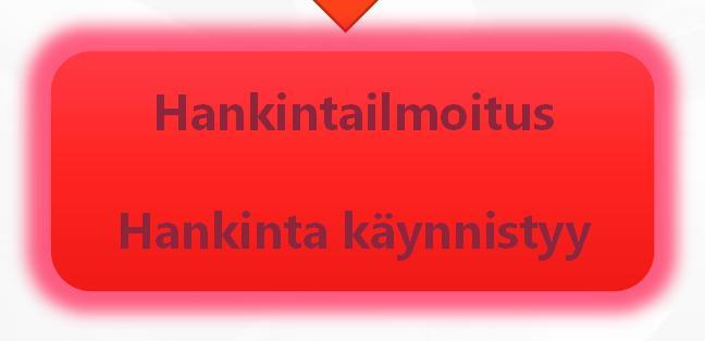 vaatimukset Tietopyynnöt ja markkinavuoropuhelut (1-9/2019)