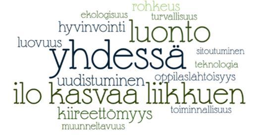 2. VISIO Yhdessä ja kiireettömästi! 3. TOIMINTAKULTTUURI JA JOHTAMINEN PIISPANMÄELLÄ 3.