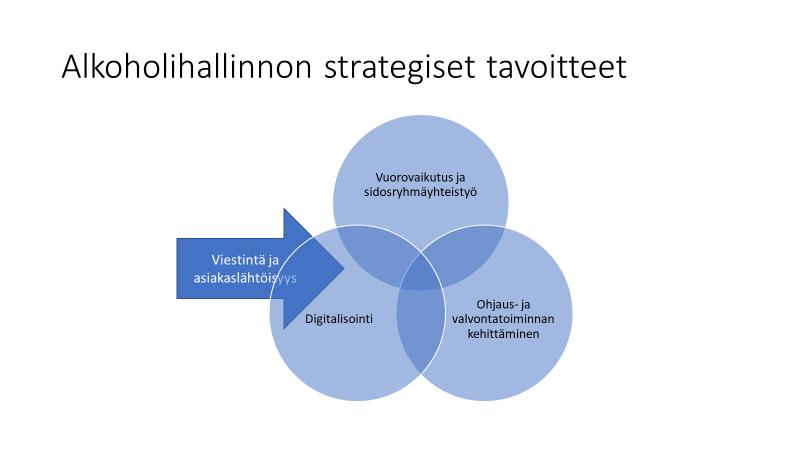 3 Valvonnan strategiset tavoitteet ja painopisteet Uuden alkoholilain mukaiseen alkoholihallinnon tavoitetilaan päästään painottamalla toiminnassa seuraavia strategisia tavoitteita: 1.