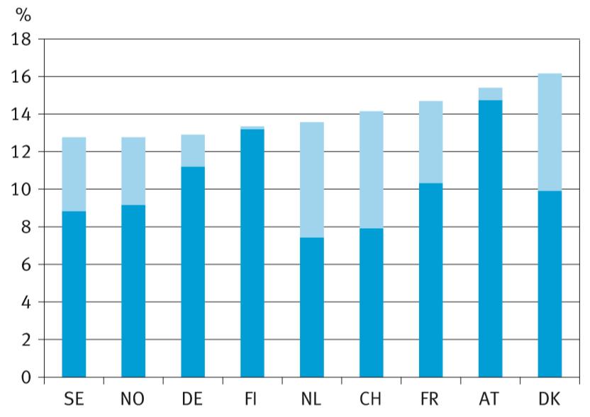 Mitä eläkkeet kokonaisuudessaan maksavat eri EU-maissa