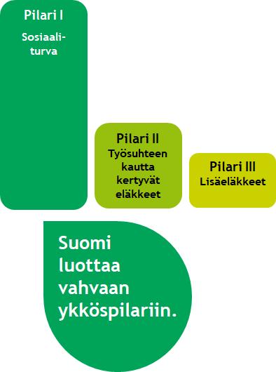 Miksi suomalainen järjestelmä on ainutlaatuinen?