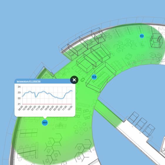 Digitalisaatio käytännössä, esim Empathic Building Core Lämpötilan seuranta toimistotiloissa