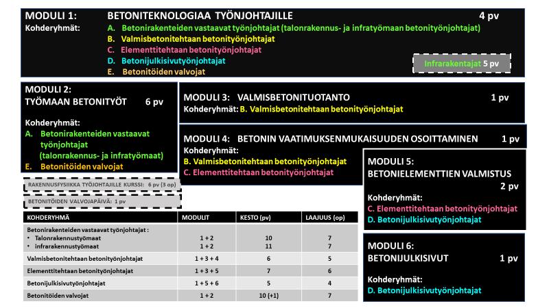 BETONITYÖNJOHTAJA