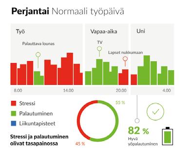 Firstbeat Työkykykartoitus auttaa jokaista työntekijää tunnistamaan omaan hyvinvointiin vaikuttavat tekijät ja tekemään parempia valintoja kokonaisvaltaisen hyvinvoinnin rakentamiseksi.