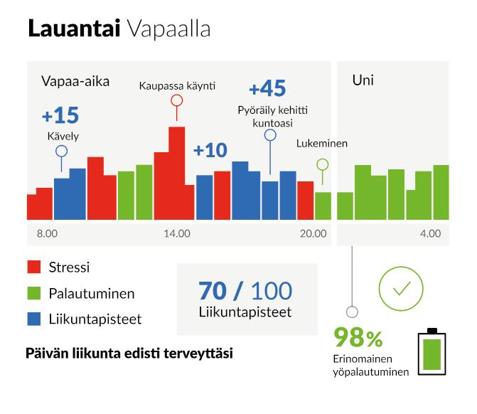 Hyvinvoiva työyhteisö yltää huippusuorituksiin ja houkuttaa ympärilleen parhaita osaajia nyt ja