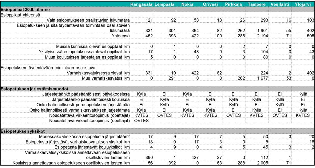 Tiedonkeruun perusteet olivat kuitenkin Tilastokeskuksen kanssa yhteneväiset.