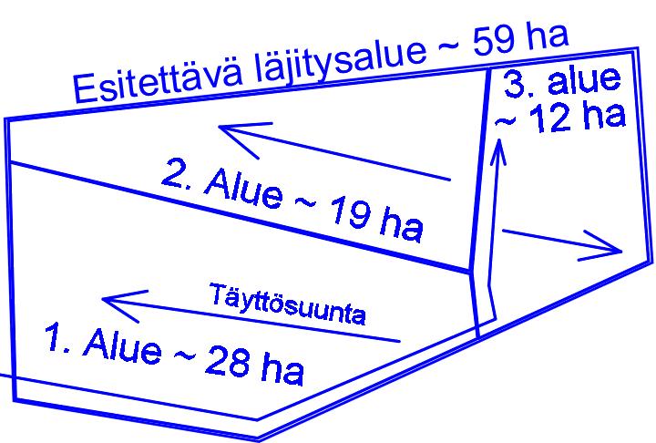 KCF Paltamo biojalostamon tehdasalue Valmistelevat työt, infra Z Z Piirustuksen sisältö Esisuunnitelma Massojen siirrot Saha Z Pvm 28