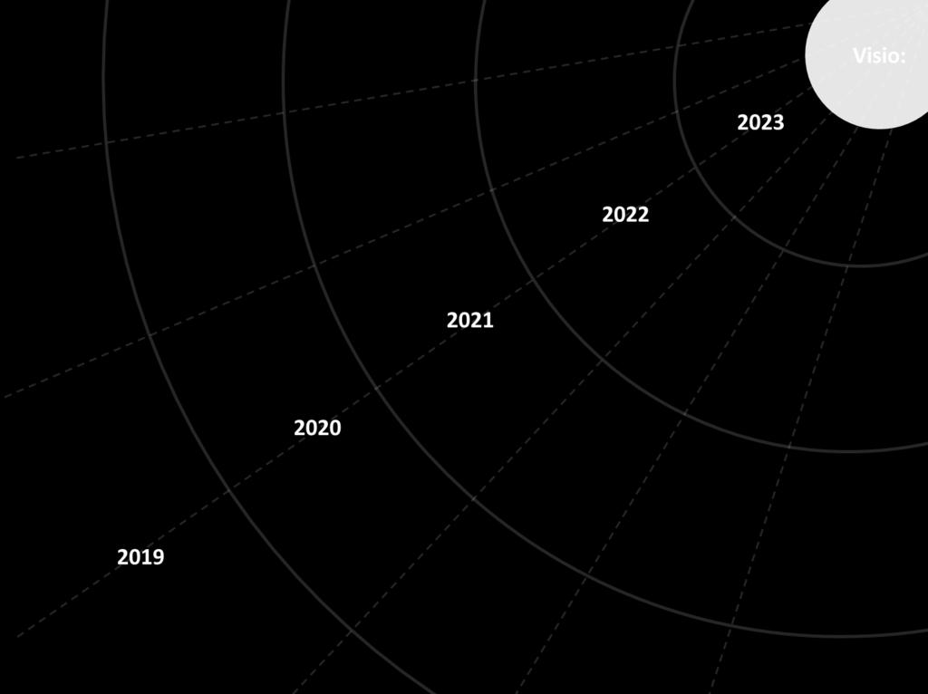 Yhdistetty roadmap Osaamistarve Uudistuva teollisuus Robotiikka Riihimäki 3D 5G Kestävä biotalous Digitaalisuus Matkailu- ja tapahtumat Digitaalisuus Älykkäät palvelut Digitaalisuus Mahdollistava