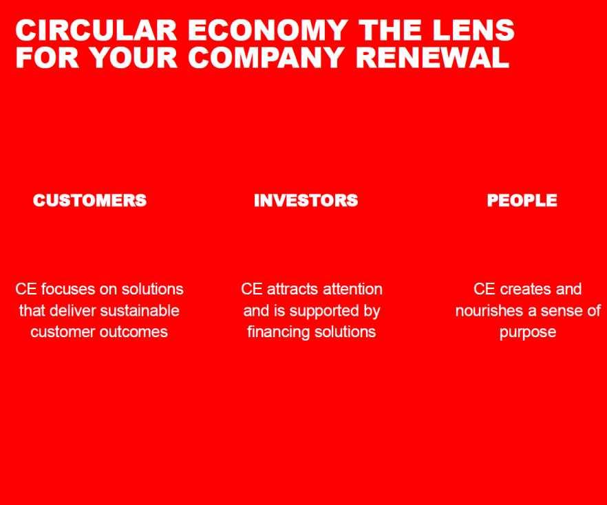 Circular engagement maximise customer value,
