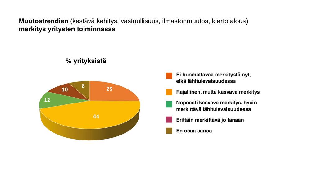 Kestävän kehityksen ja