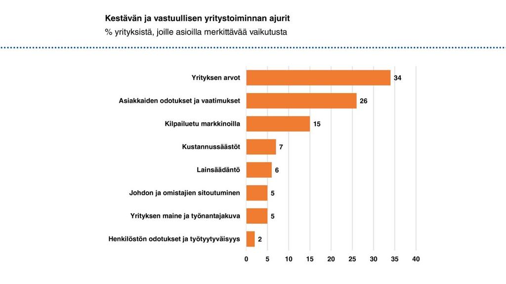 Kestävän ja