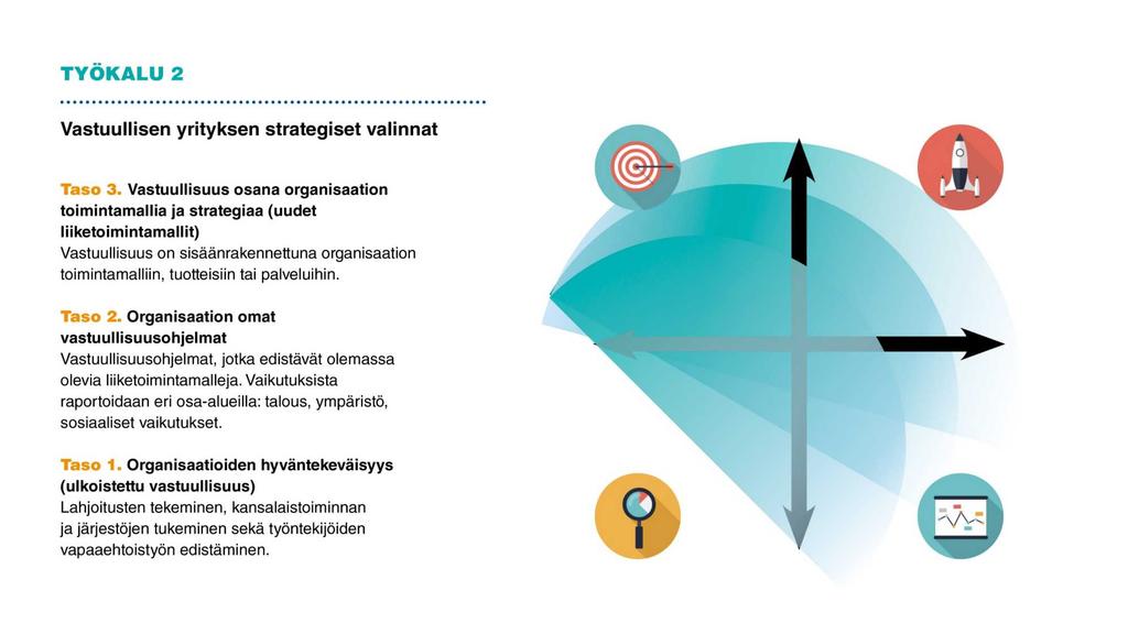 Vastuullisen