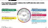 Why circular economy? 2.