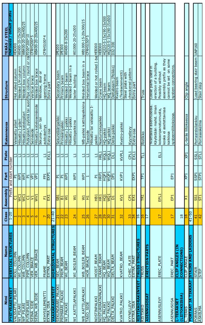 51 Tekla Structuresin