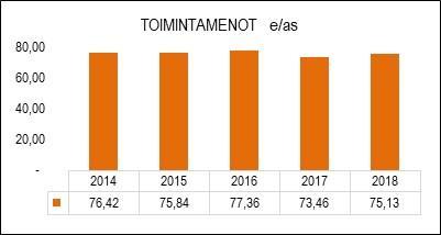 HENKILÖSTÖRESURSSIT Henkilöstökulut ovat eläkemenoperusteisia maksuja. TUNNUSLUVUT TOIMINTAKATSAUS Palvelukeskus ohjasi ja koordinoi kaupungin valmiussuunnittelua sekä omatoimista varautumista.