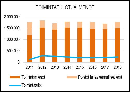 tilapalveluille kiinteistöjen pihojen ja nurmikoiden ja istutusten hoito- ja puhtaanapitotöitä sekä tekee ja teettää kaupungin metsien hoito- ja hakkuutöitä sekä vuokraa ja pitää kunnossa