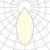 6 - COB luminous flux: 300mA-900mA 2700K Below BBL