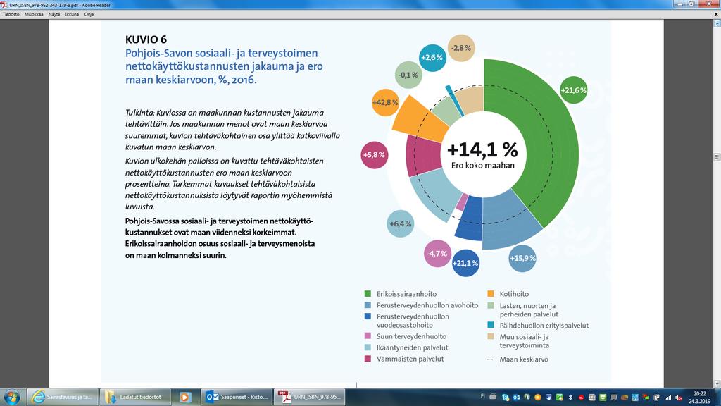 THL: TAVOITE: Oikeat