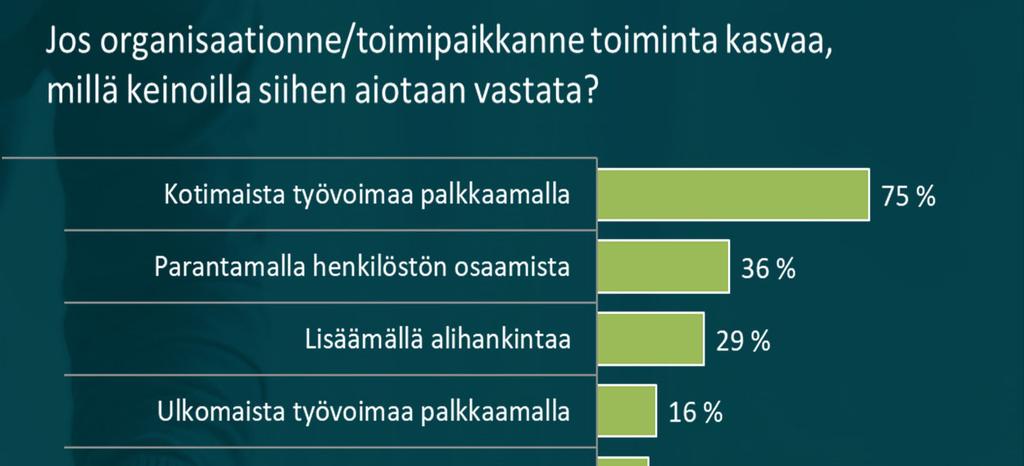 2019 Samaan aikaan työperäinen maahanmuutto jakaa näkemyksiä ja ulkomaalaisia on usein vaikea saada töihin Suomeen.