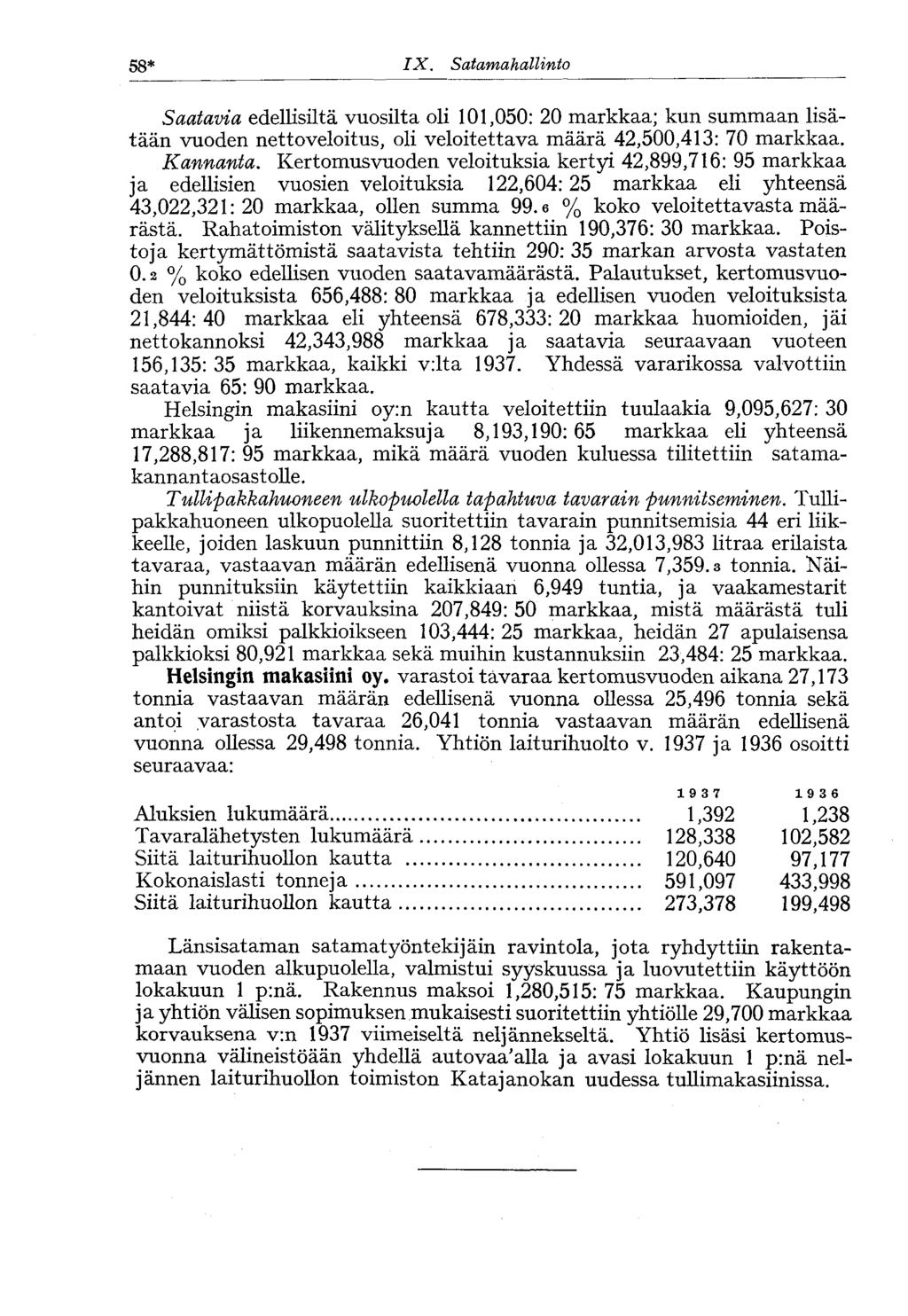 58* IX. Satamahallinto Saatavia edellisiltä vuosilta oli 101,050: 20 markkaa; kun summaan lisätään vuoden nettoveloitus, oli veloitettava määrä 42,500,413: 70 markkaa. Kannanta.