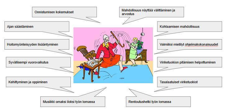 Hoitaja / ohjaaja Menetelmän sisäänrakennettu asiantuntijuus helposti käyttöön Hoitohenkilökunnan työn tukeminen on tärkeä tavoitteemme.