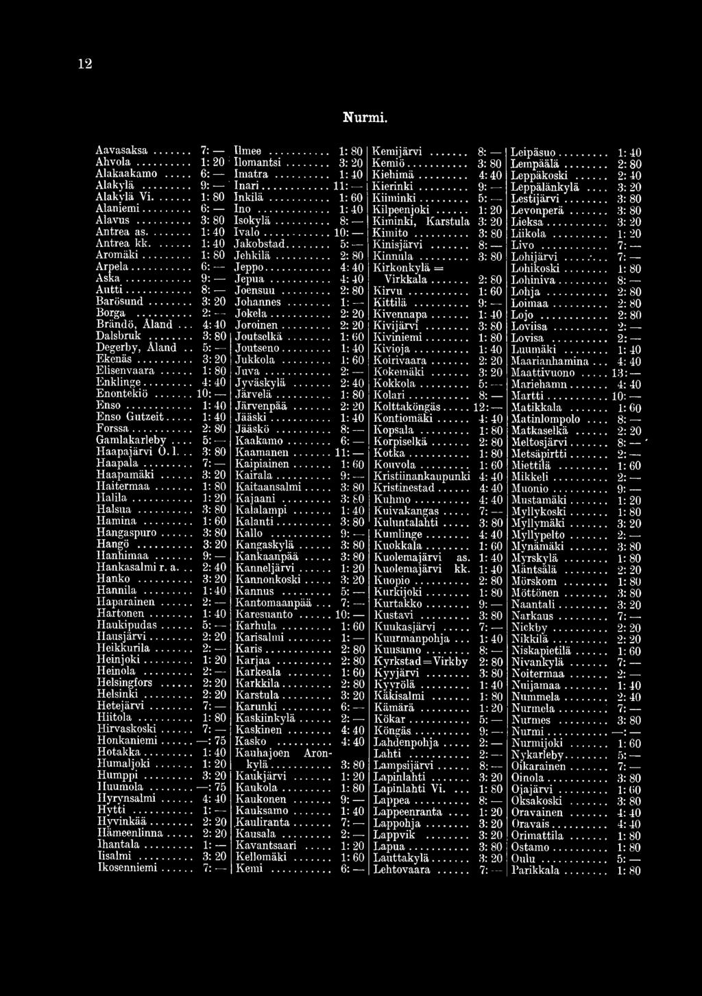 .. Brändö, Åland... Joroinen... Dalsbrak... Joutselkä... 1: 60 Degerby, Åland.. Joutseno... 1: 40 Ekenäs... Jukkola... 1: 60 Elisenvaara... 1: 80 Enlrlinge... Enontekiö...10: Enso... 1: 40 Enso Gutzeit.