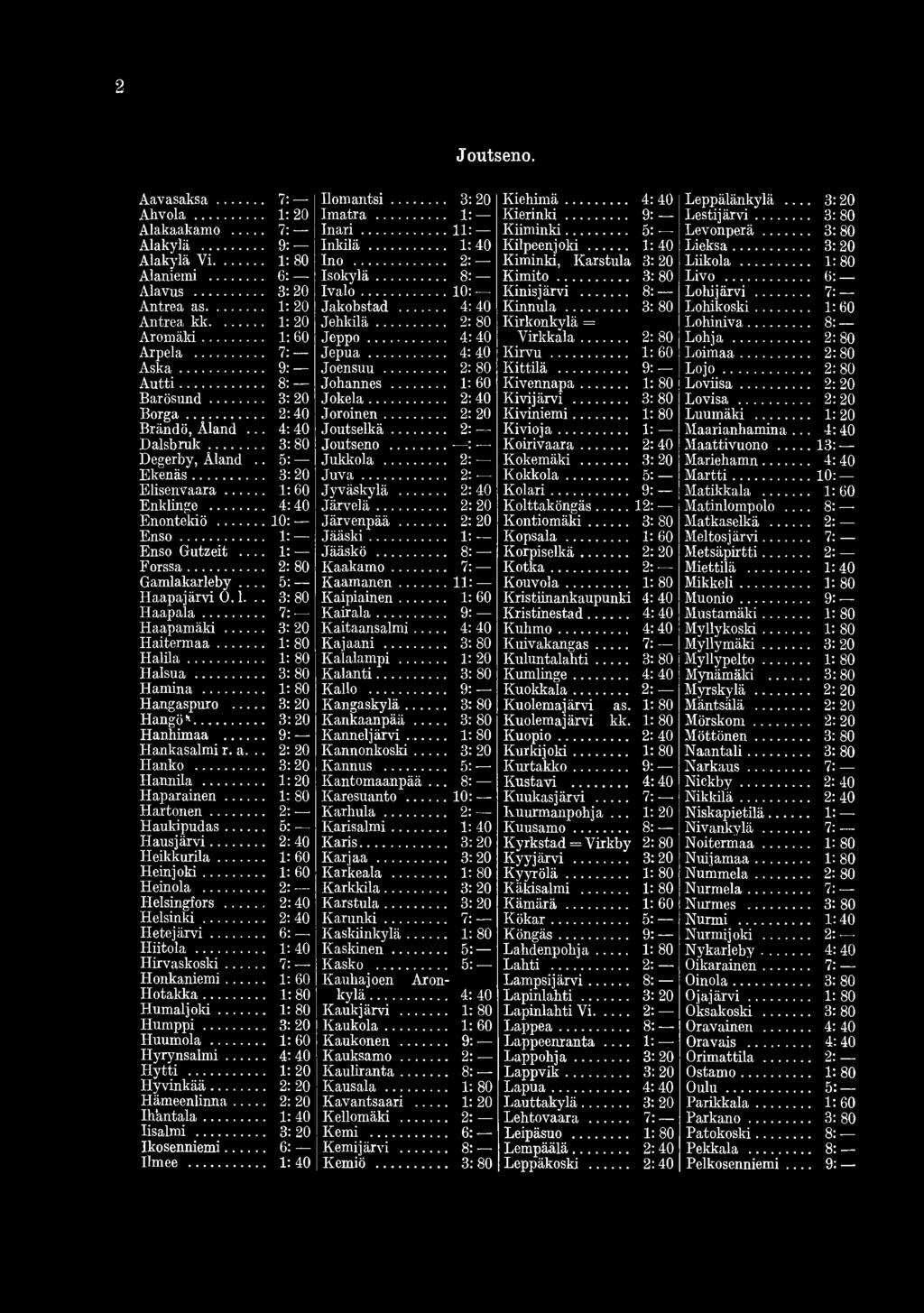 .. Gamlakarleby.... Haapajärvi 0. 1... H aapala... Haapamäki... H aiterm aa... 1: 80 H a lila... 1: 80 Haisua... Hamina... 1: 80 Hangaspuro... 3:20 H angö*... 3:20 Hanhimaa... 9: Hankasalmi r. a... Hanko.