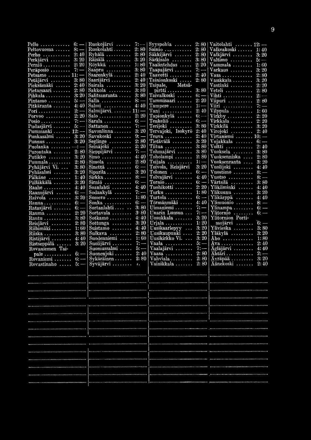 .. Petäjärvi... Saarijärvi..... 2:40 Tainionkoski... 2:80 Vasikkala... Pieksämäki... Sairala..... 3:20 Taipale, Metsä- Vastinki... Pietarsaari... 2:80 Sakkola..... pirtti... V eteli... Pihkala.