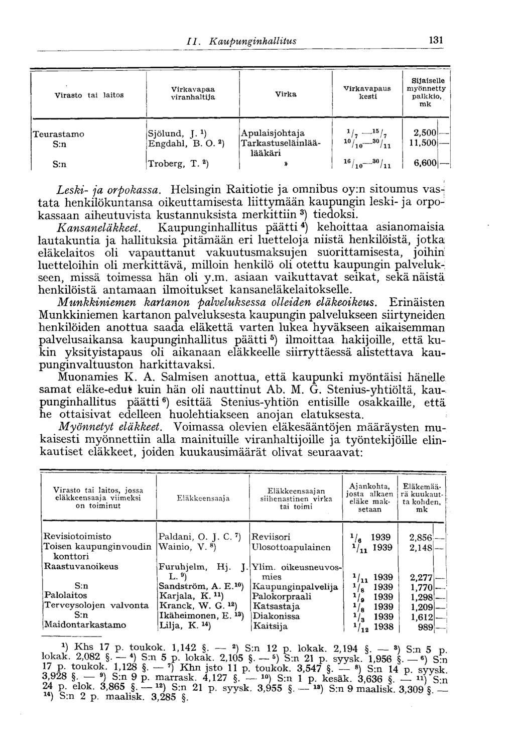 13111.Kaupungin hallitus Virasto tai laitos Virkavapaa viranhaltija Virka virkavapaus kesti Sijaiselle myönnetty palkkio, mk Teurastamo Sjölund, ]. 1 ) Apulaisjohtaja v 7-1 5 /, 2,500 Engdahl, B. O.
