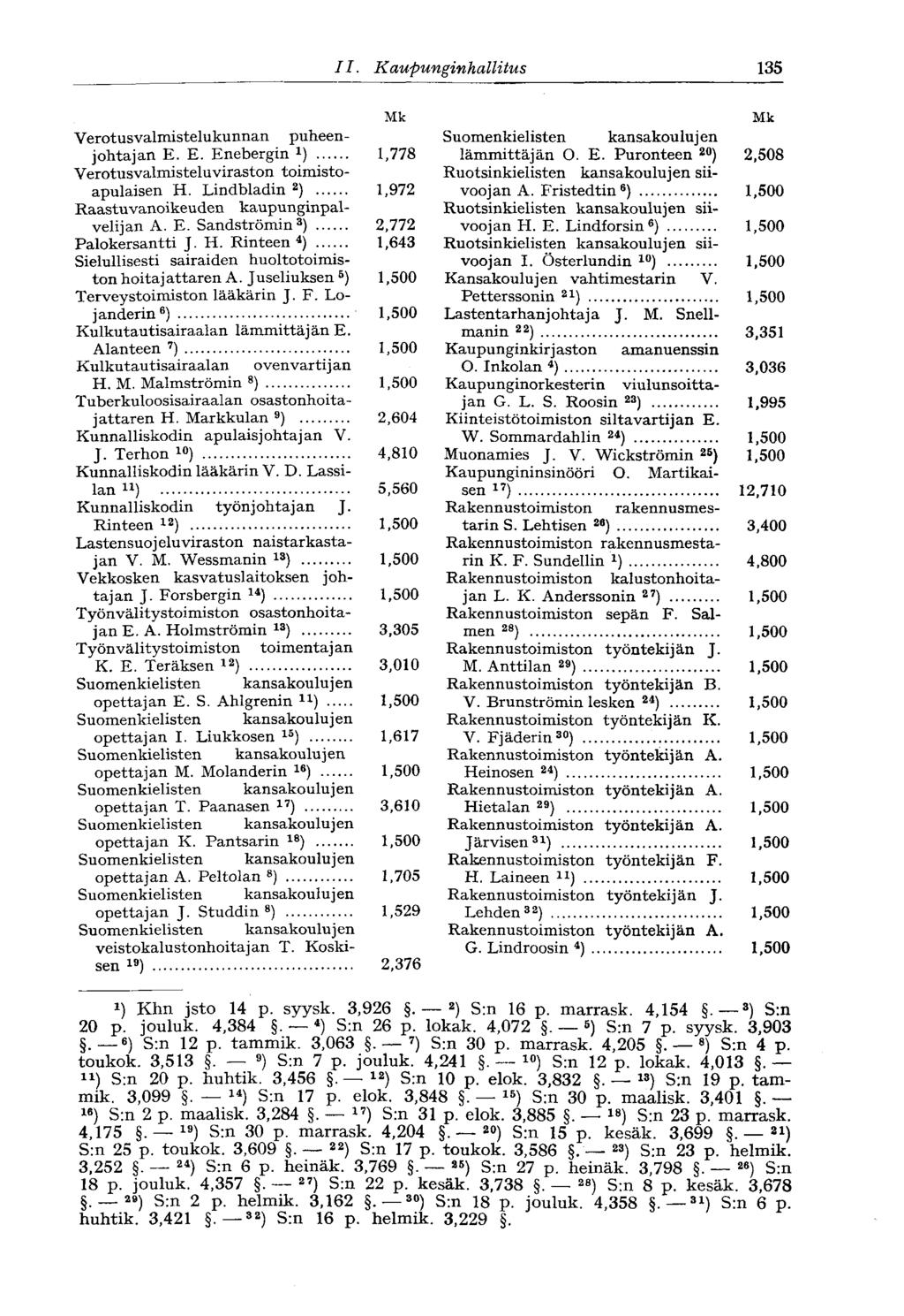 135 11. Kaupunginhallitus Mk Verotusvalmistelukunnan puheenjohtajan E. E. Enebergin *) 1,778 Verotusvalmisteluviraston toimistoapulaisen H.
