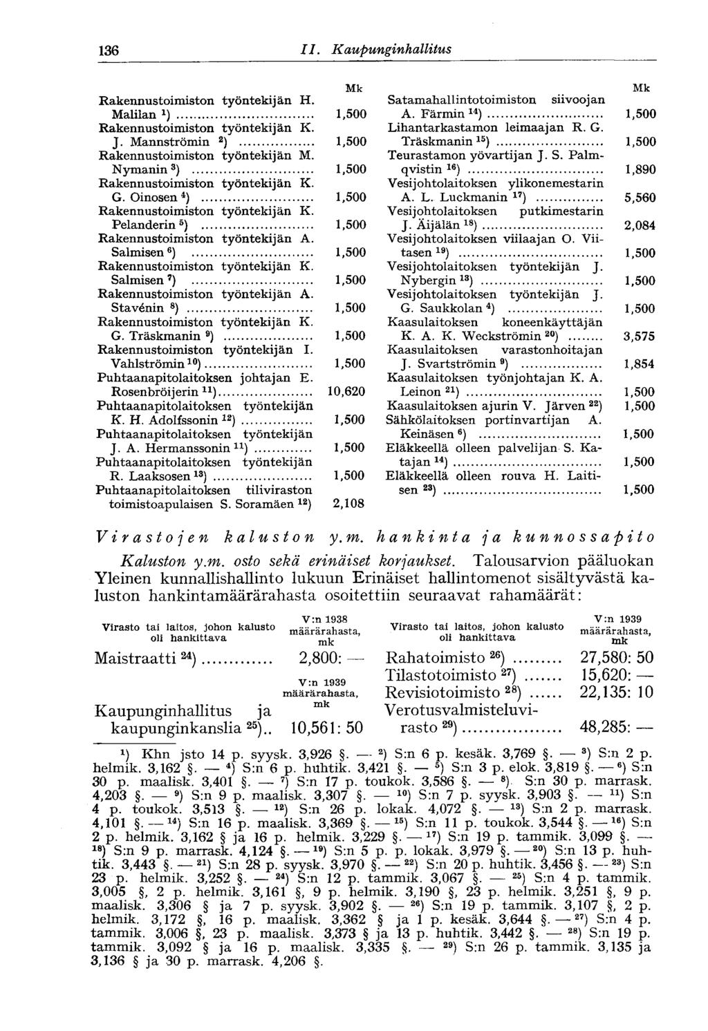 136 11. Kaupunginhallitus Mk Rakennustoimiston työntekijän H. Malilan 1,500 Rakennustoimiston työntekijän K. J. Mannströmin 2 ) 1,500 Rakennustoimiston työntekijän M.