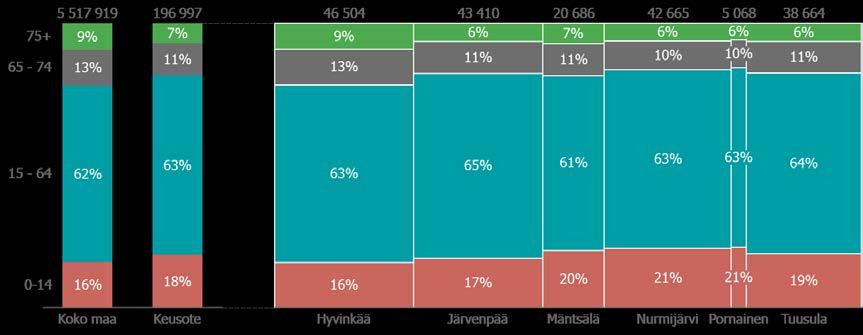 3. Järjestäjän asema, oikeudet ja velvollisuudet Palvelusetelimallin järjestäjänä toimii Keski-Uudenmaan sote -kuntayhtymä.