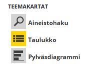 Väestöteemakartta & taulukkotieto Syntyvän kartan pitäisi visualisoida jokaisen Suomen