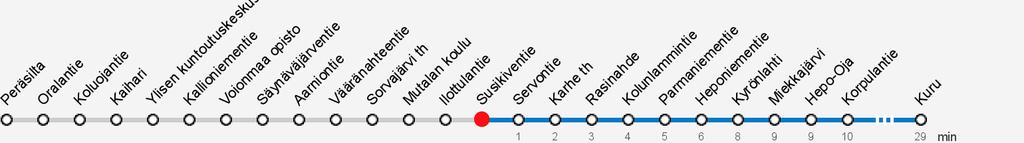 UIKIVENTIE (6304) Vyöhyke D Kuru 85 Tampere - oppeenmäki - Mutala - Kuru 7 25 7 7 8 25 8 51 8 9 9 9 55