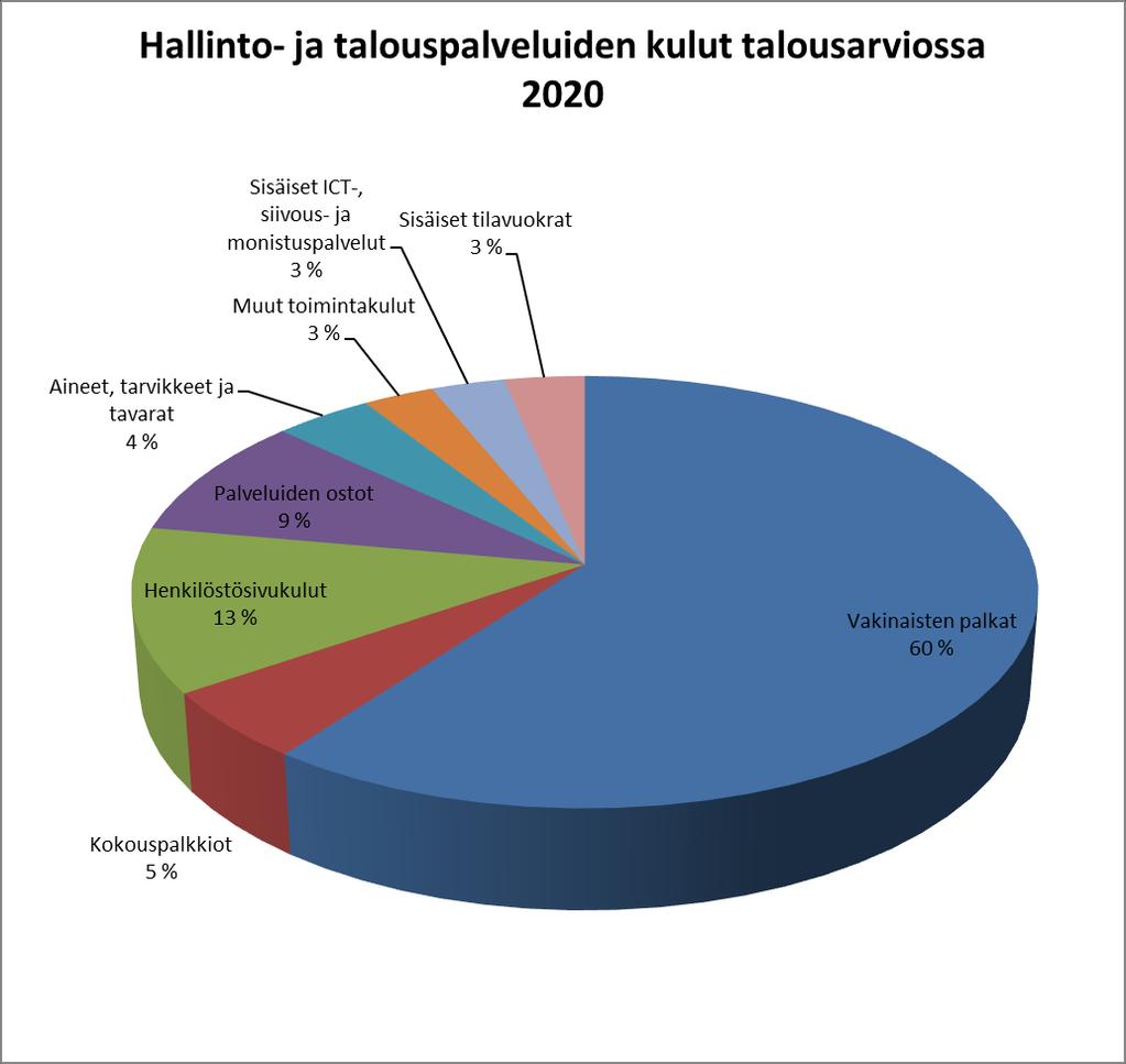 Hallinto- ja