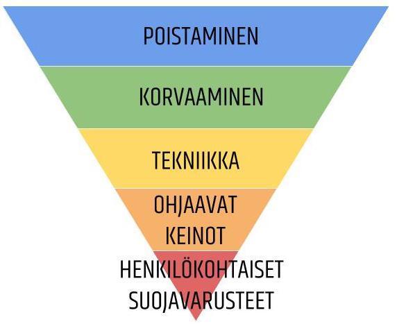 RISKIENHALLINNAN HIERARKIA Tehokkuus